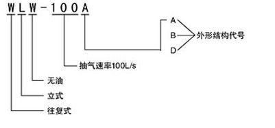 ��ʽ�o����ձ���̖�f���Dʾ