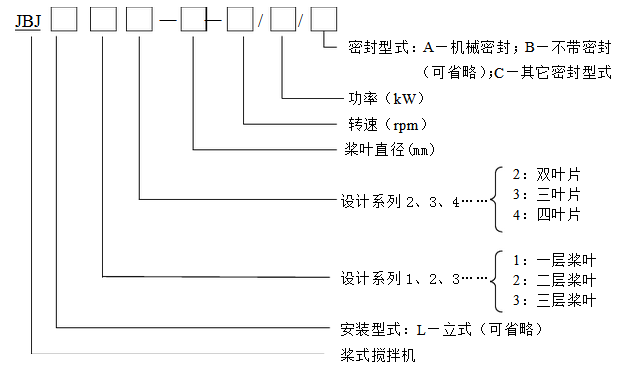 JBJ型槳式攪拌機(jī)型號(hào)說明